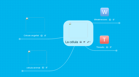 Mind Map: La célula