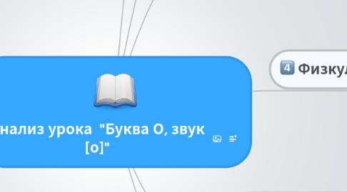 Mind Map: Анализ урока  "Буква О, звук [о]"