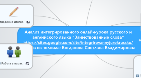 Mind Map: Анализ интегрированного онлайн-урока русского и английского языка "Заимствованные слова" https://sites.google.com/site/integrirovannyjurokrussko/ Анализ выполнила: Богданова Светлана Владимировна