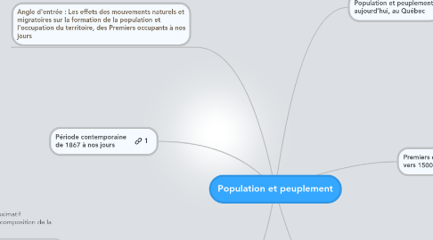 Mind Map: Population et peuplement