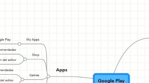 Mind Map: Google Play