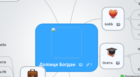 Mind Map: Долінце Богдан