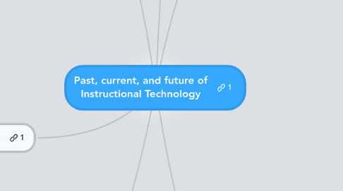 Mind Map: Past, current, and future of Instructional Technology