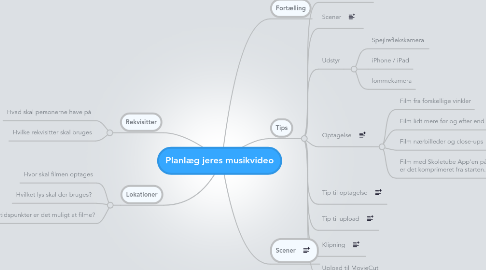 Mind Map: Planlæg jeres musikvideo