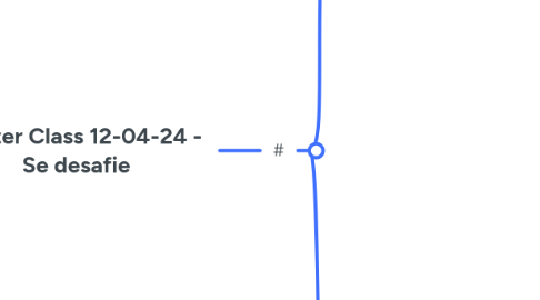 Mind Map: Master Class 12-04-24 - Se desafie