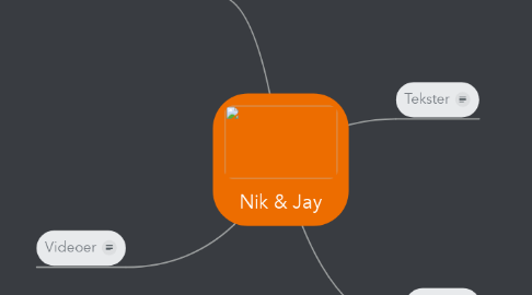 Mind Map: Nik & Jay