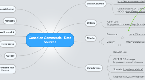 Mind Map: Canadian Commercial Data Sources