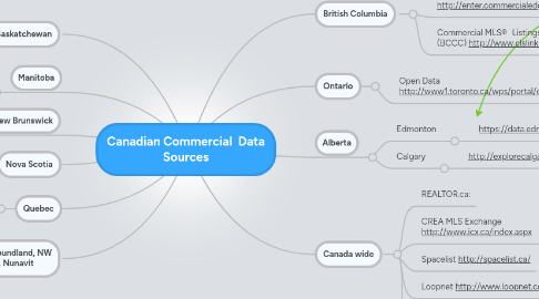 Mind Map: Canadian Commercial  Data Sources