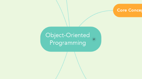 Mind Map: Object-Oriented Programming