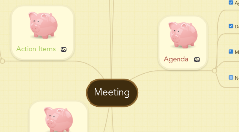 Mind Map: Meeting