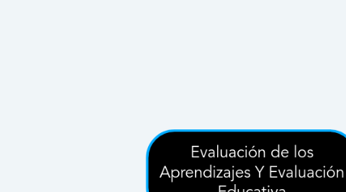 Mind Map: Evaluación de los Aprendizajes Y Evaluación Educativa