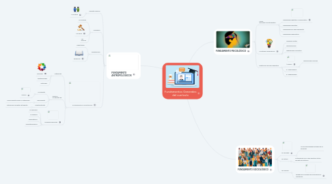 Mind Map: Fundamentos Generales del currículo