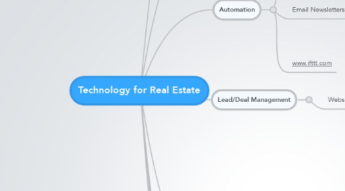 Mind Map: Technology for Real Estate