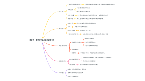 Mind Map: 转校至上海诺德安达学校的详细计划