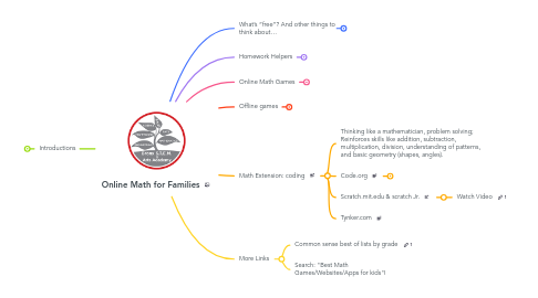 Mind Map: Online Math for Families