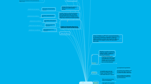 Mind Map: Abandono de personas incapases