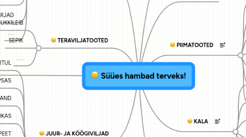 Mind Map: Süües hambad terveks!