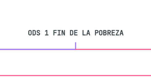 Mind Map: ODS 1 FIN DE LA POBREZA