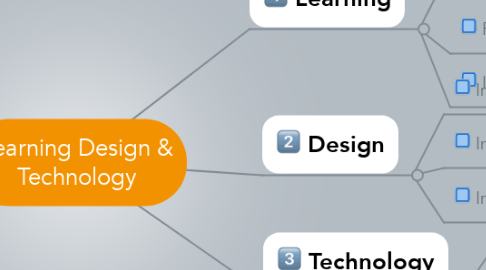 Mind Map: Learning Design & Technology