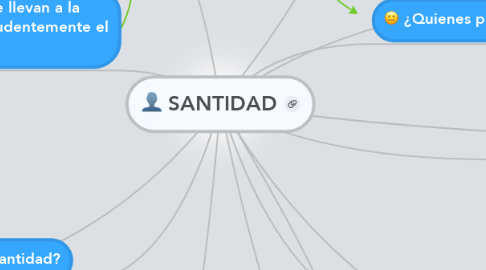 Mind Map: SANTIDAD