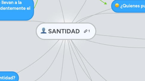 Mind Map: SANTIDAD