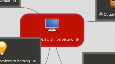 Mind Map: Input/Output Devices