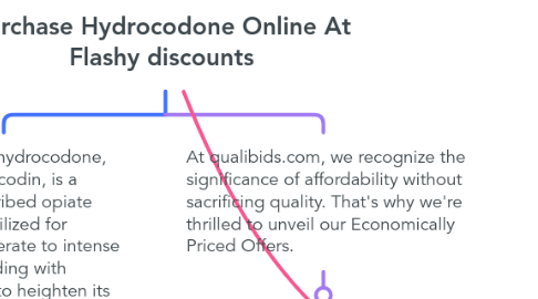 Mind Map: Purchase Hydrocodone Online At Flashy discounts