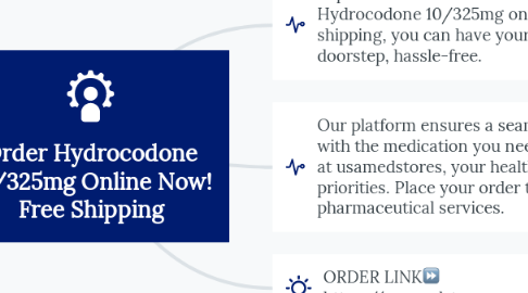 Mind Map: Order Hydrocodone 10/325mg Online Now! Free Shipping