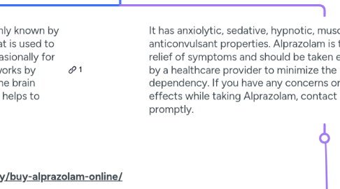 Mind Map: Buy Alprazolam Online: Authentic Alprazolam for Depression Treatment