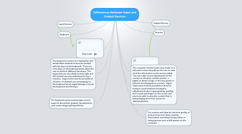Mind Map: Differences Between Input and Output Devices