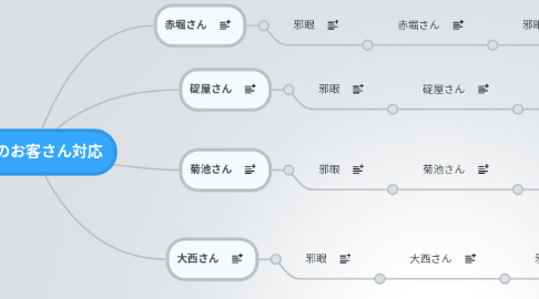 Mind Map: 邪眼のお客さん対応