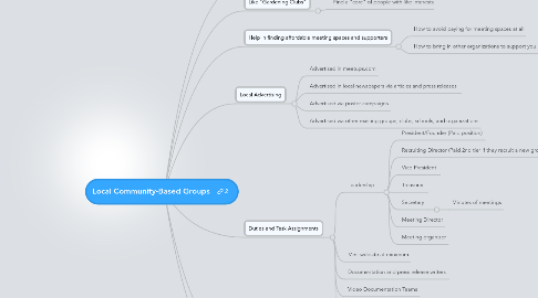 Mind Map: Local Community-Based Groups