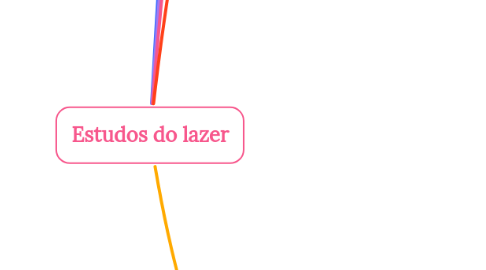 Mind Map: Estudos do lazer