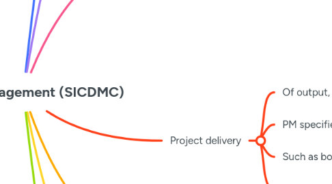 Mind Map: Project Management (SICDMC)