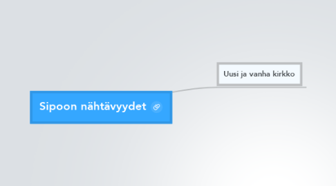 Mind Map: Sipoon nähtävyydet