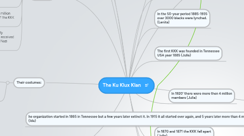 Mind Map: The Ku Klux Klan