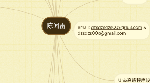 陈闻雷 Mindmeister Mind Map