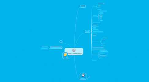 Mind Map: Strategiske it-indsatsområder