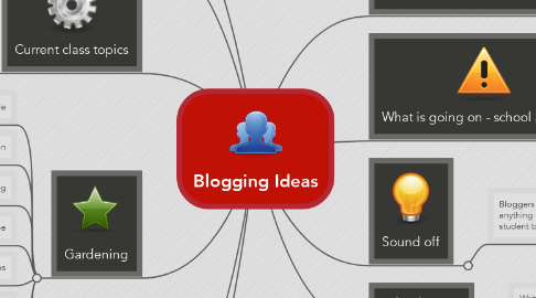 Mind Map: Blogging Ideas