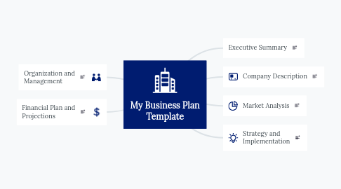 Mind Map: My Business Plan Template