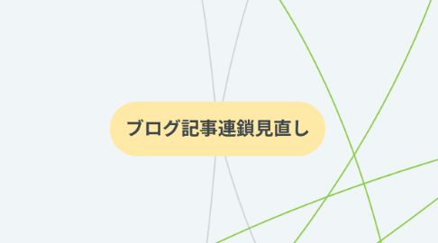 Mind Map: ブログ記事連鎖見直し