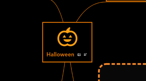 Mind Map: Halloween