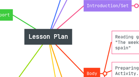 Mind Map: Lesson Plan