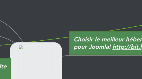 Mind Map: Mon projet Joomla!