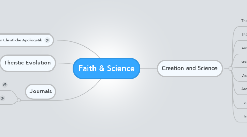 Mind Map: Faith & Science