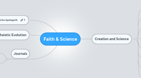 Mind Map: Faith & Science