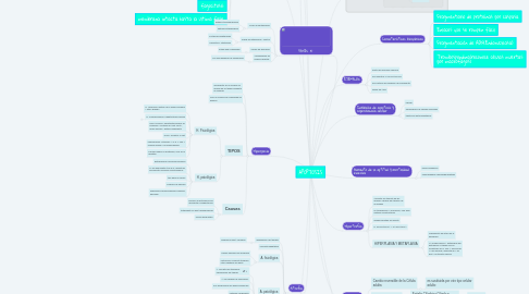 Mind Map: APOPTOSIS