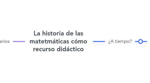 Mind Map: La historia de las matetmáticas cómo recurso didáctico