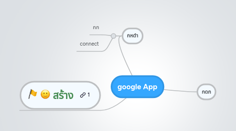 Mind Map: google App