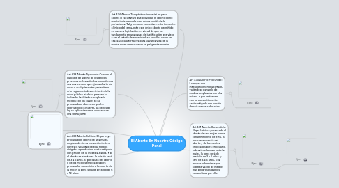 Mind Map: El Aborto En Nuestro Código Penal